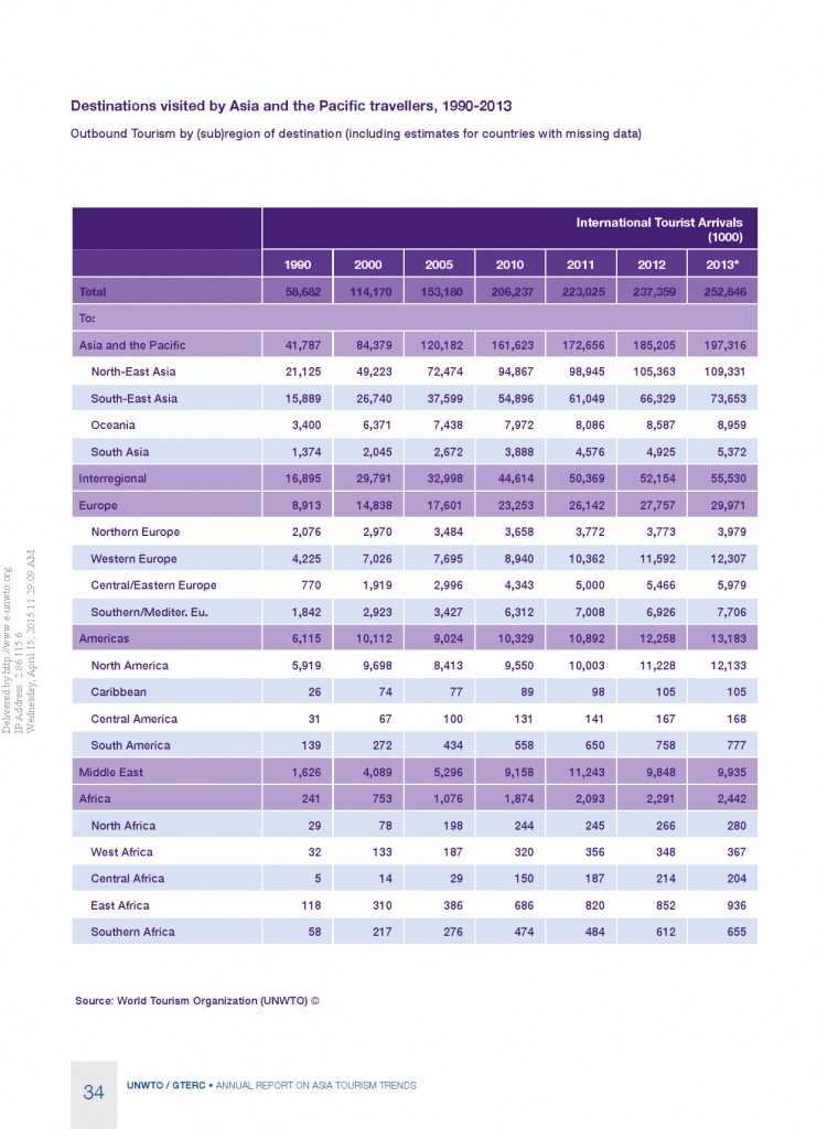2014年亚太旅游趋势报告_000036