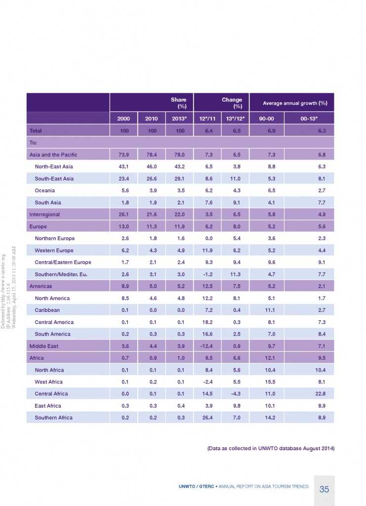 2014年亚太旅游趋势报告_000037