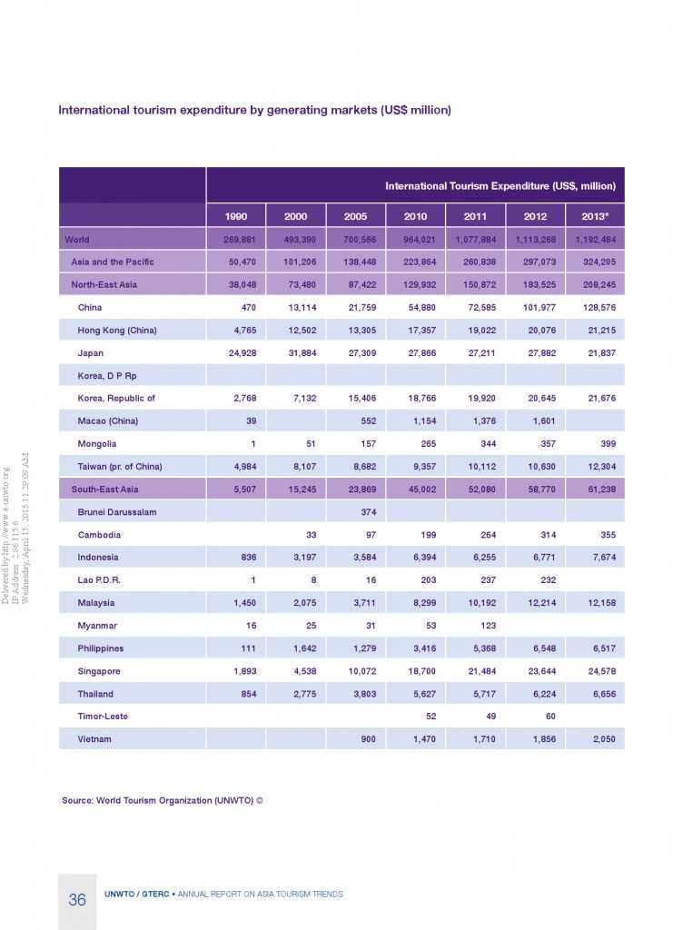 2014年亚太旅游趋势报告_000038