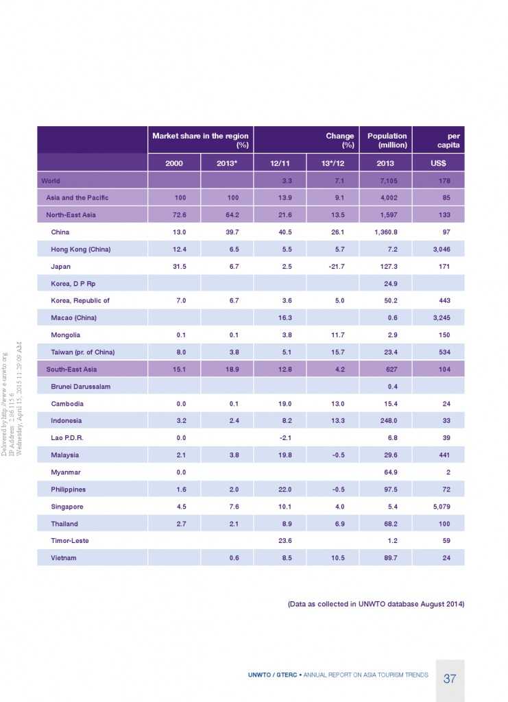 2014年亚太旅游趋势报告_000039