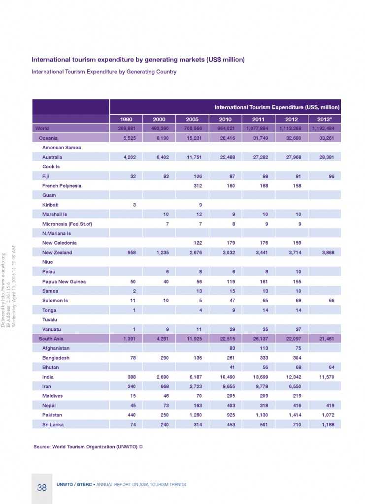 2014年亚太旅游趋势报告_000040