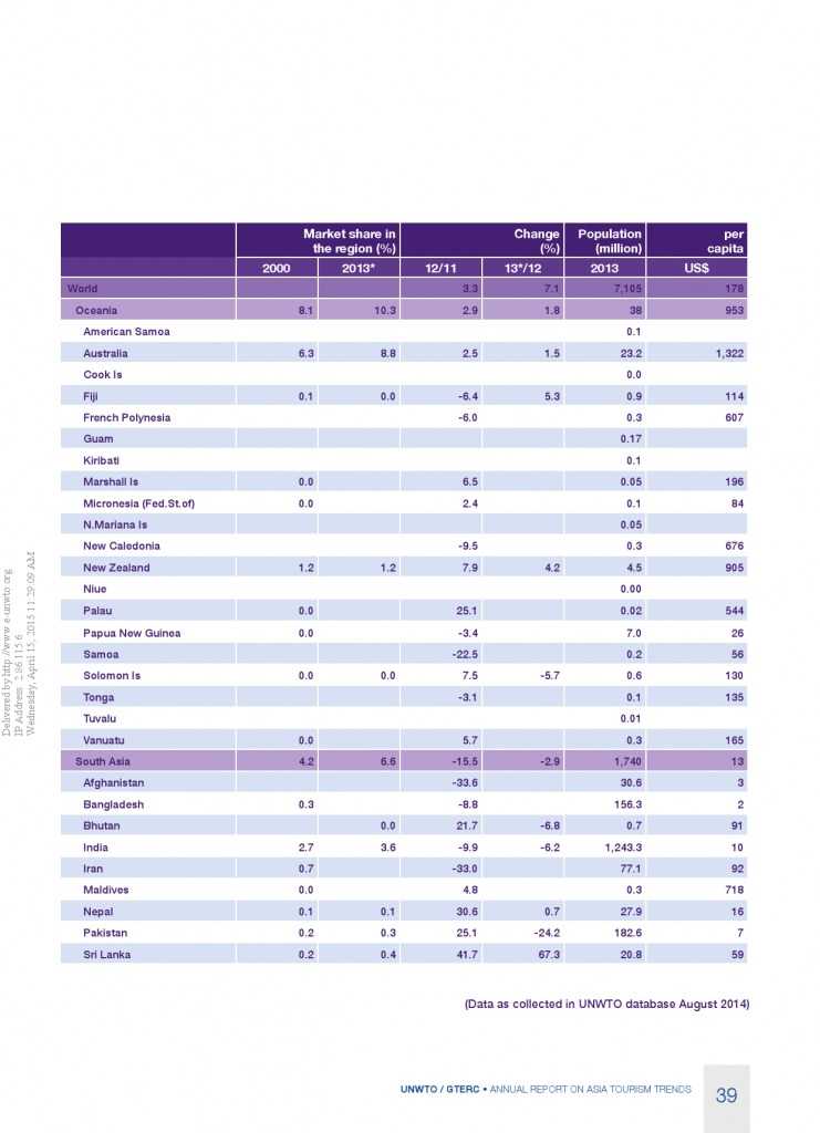 2014年亚太旅游趋势报告_000041