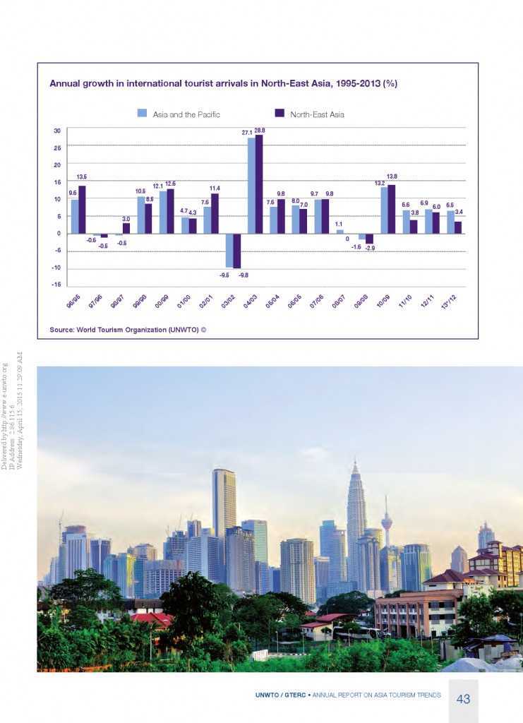 2014年亚太旅游趋势报告_000045