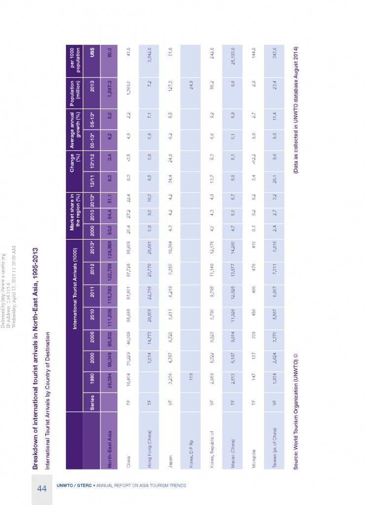 2014年亚太旅游趋势报告_000046
