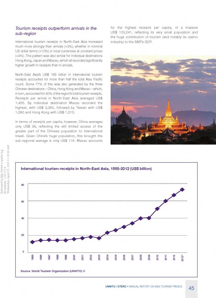 2014年亚太旅游趋势报告_000047