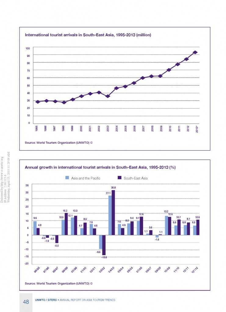 2014年亚太旅游趋势报告_000050