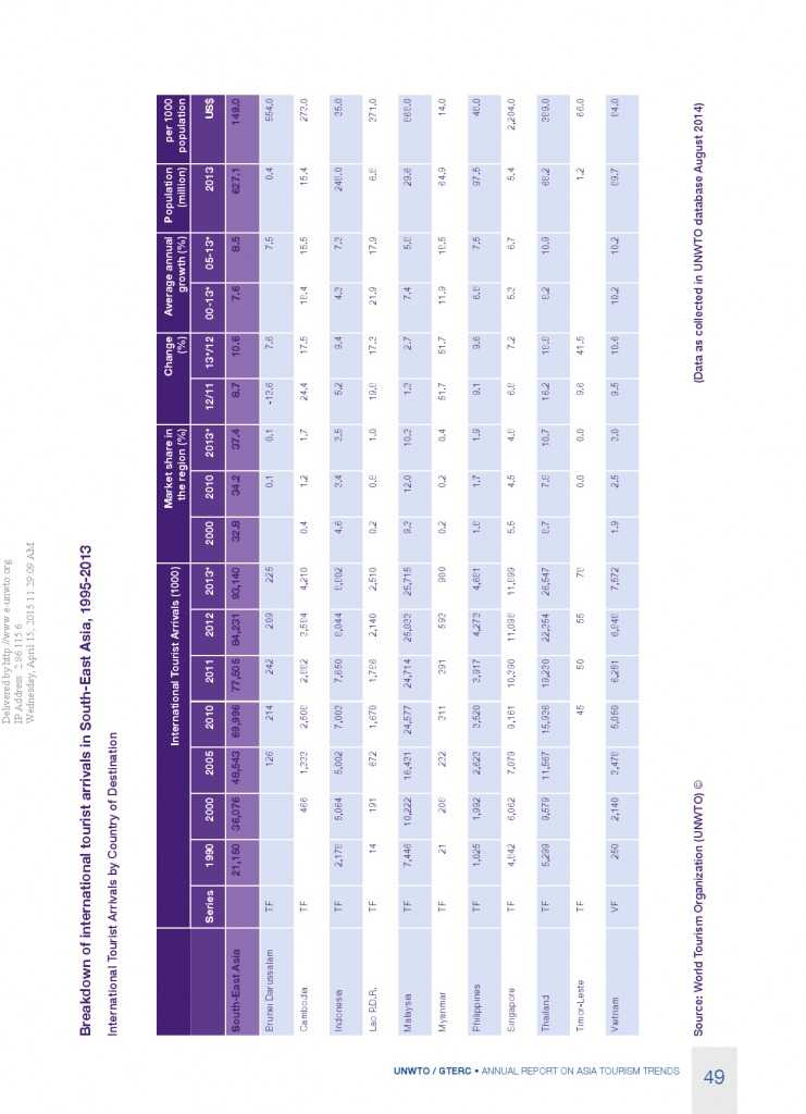 2014年亚太旅游趋势报告_000051