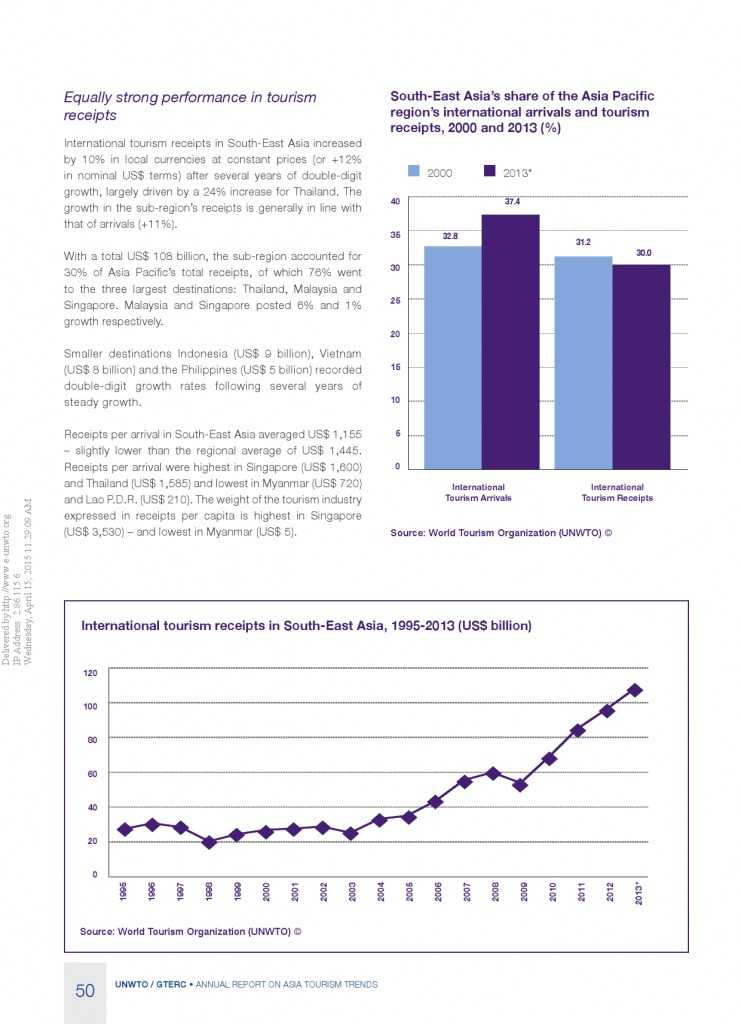 2014年亚太旅游趋势报告_000052