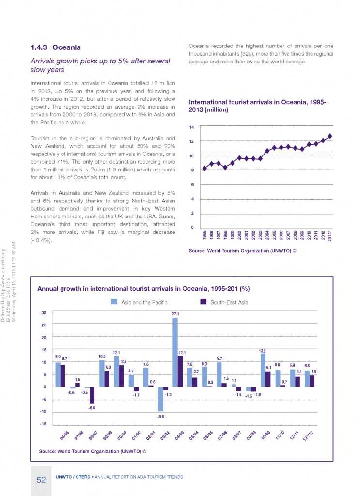 2014年亚太旅游趋势报告_000054