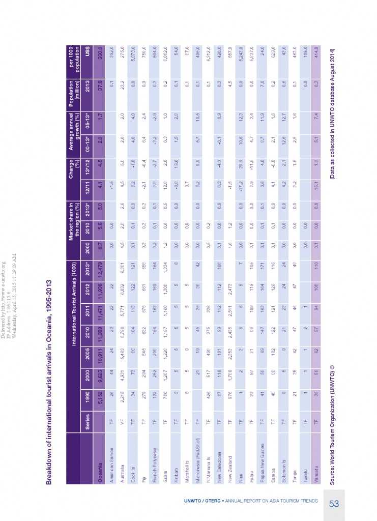 2014年亚太旅游趋势报告_000055