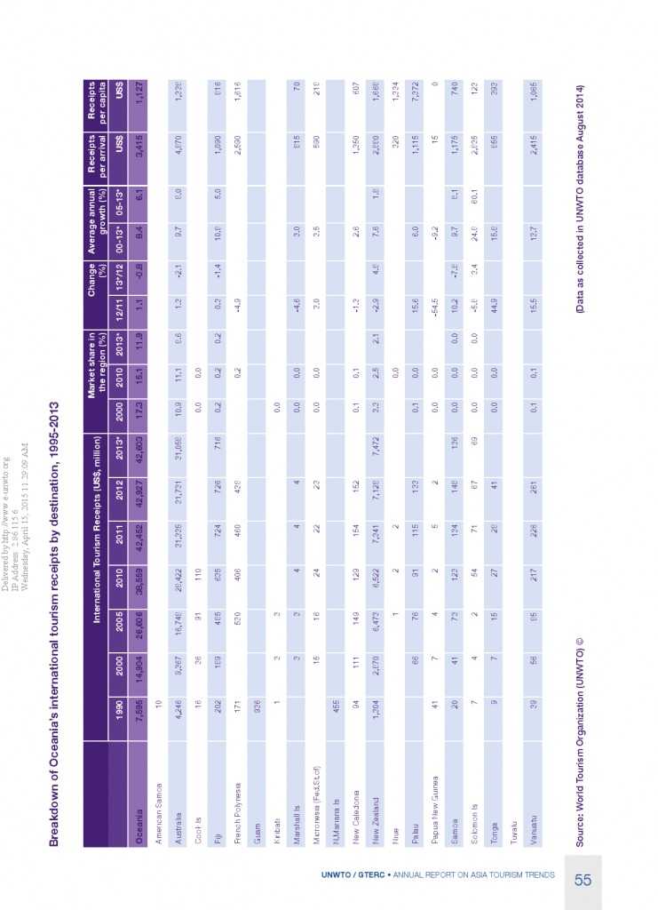 2014年亚太旅游趋势报告_000057