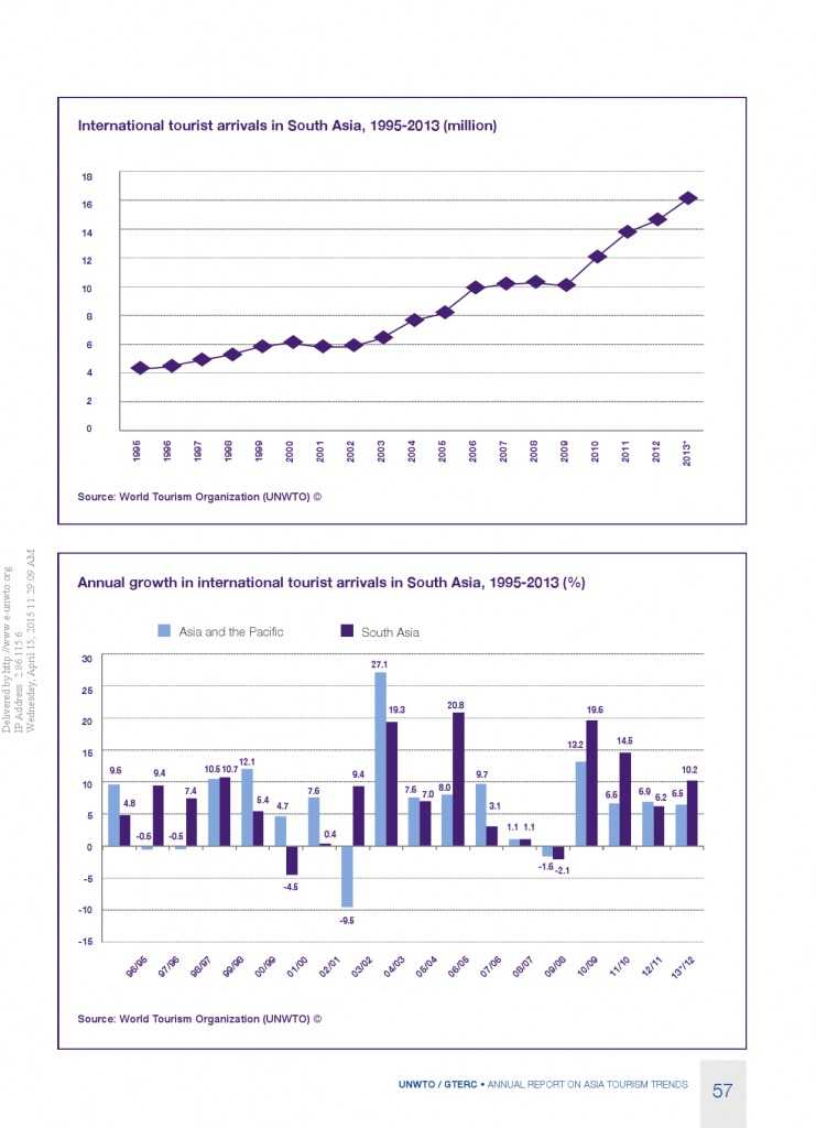 2014年亚太旅游趋势报告_000059