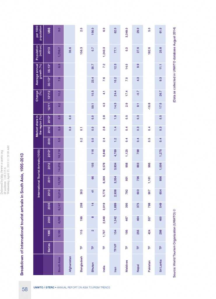 2014年亚太旅游趋势报告_000060