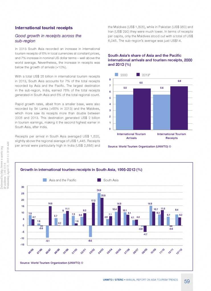 2014年亚太旅游趋势报告_000061