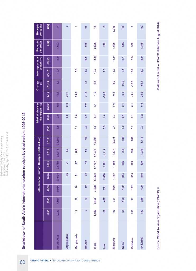 2014年亚太旅游趋势报告_000062
