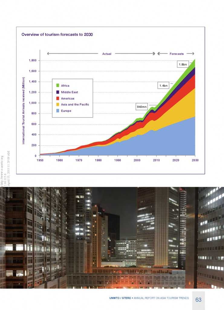 2014年亚太旅游趋势报告_000065