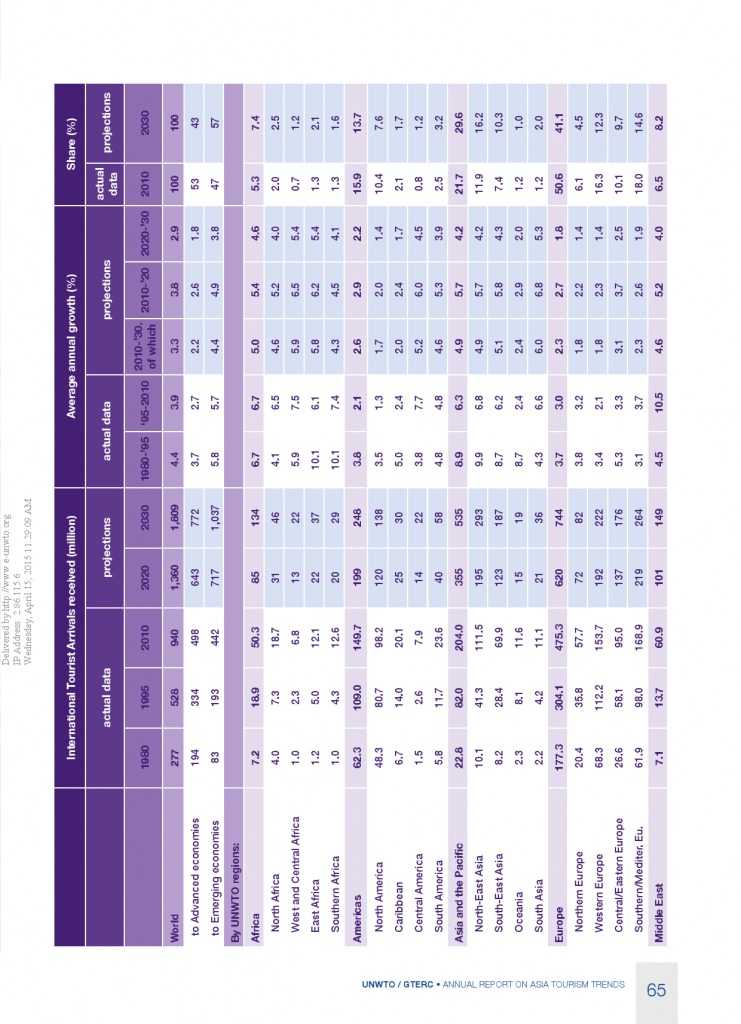 2014年亚太旅游趋势报告_000067