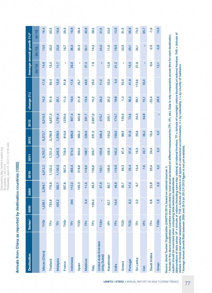 2014年亚太旅游趋势报告_000079