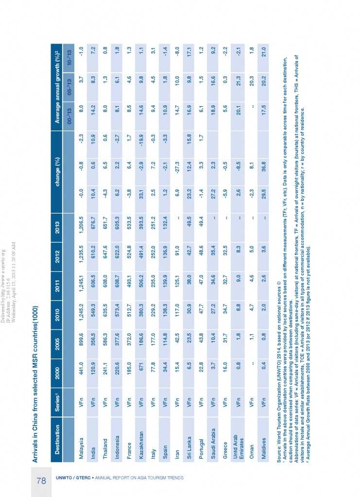 2014年亚太旅游趋势报告_000080