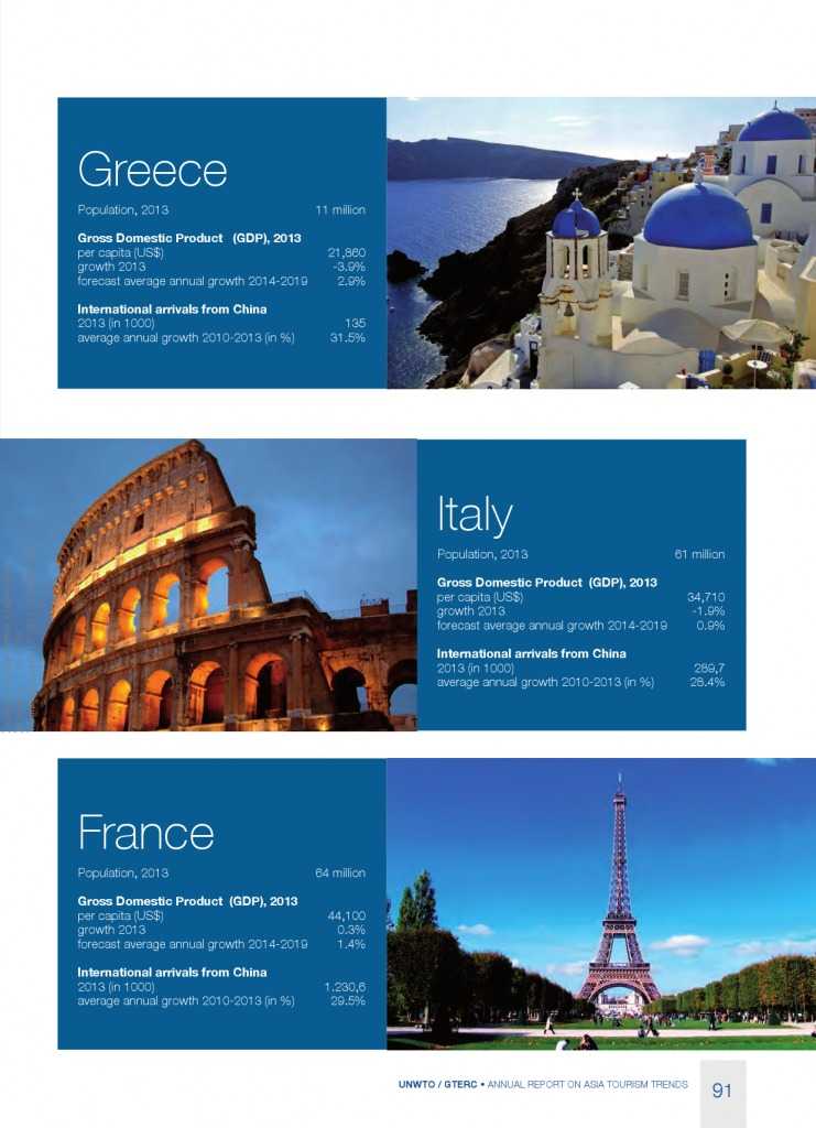 2014年亚太旅游趋势报告_000093