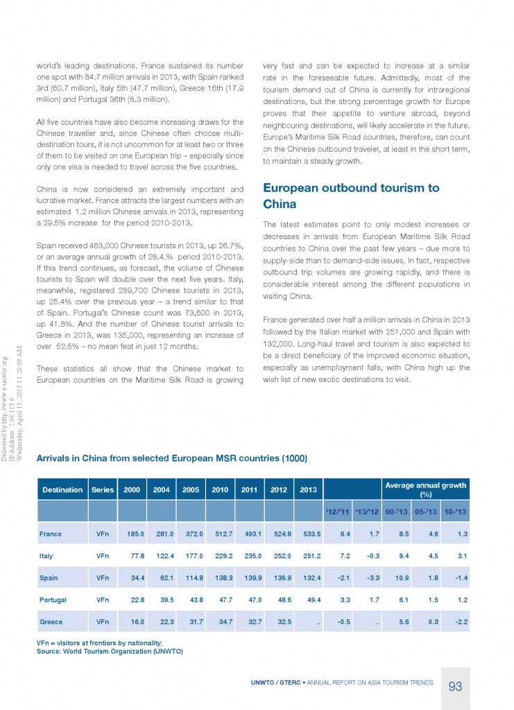 2014年亚太旅游趋势报告_000095
