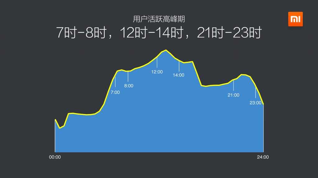 2014年度小米应用商店分发数据报告_000006