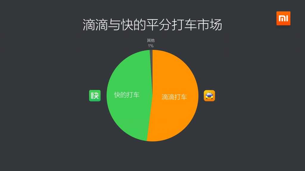 2014年度小米应用商店分发数据报告_000011