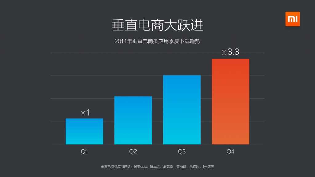 2014年度小米应用商店分发数据报告_000013