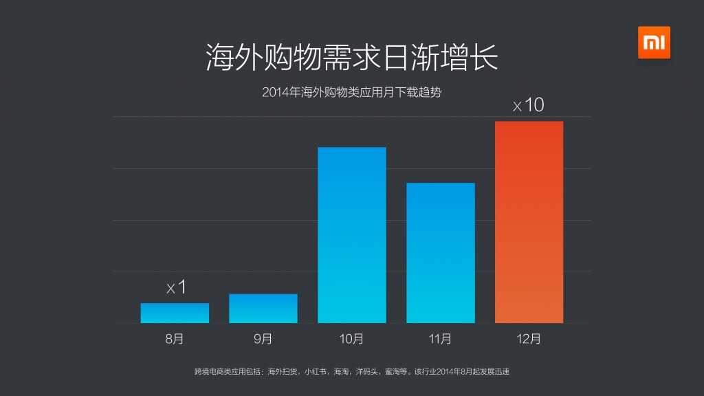 2014年度小米应用商店分发数据报告_000014