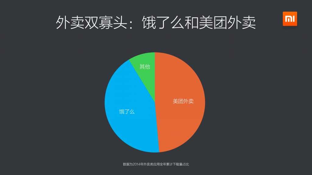 2014年度小米应用商店分发数据报告_000020
