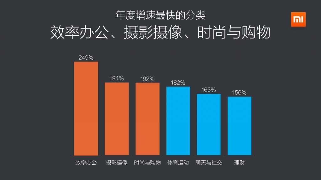 2014年度小米应用商店分发数据报告_000023