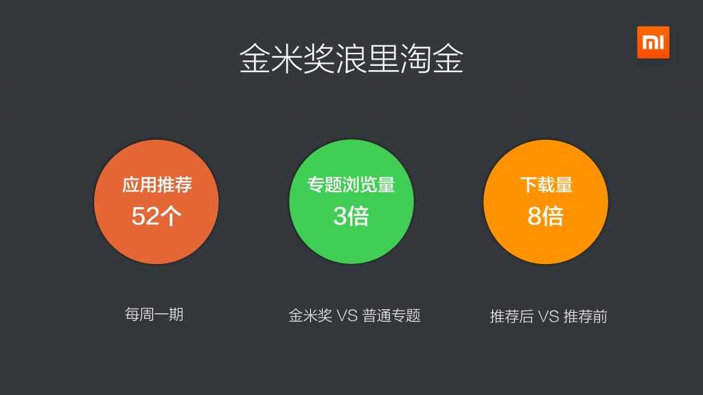 2014年度小米应用商店分发数据报告_000026