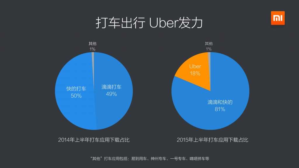 2015上半年小米应用商店分发数据报告_000007