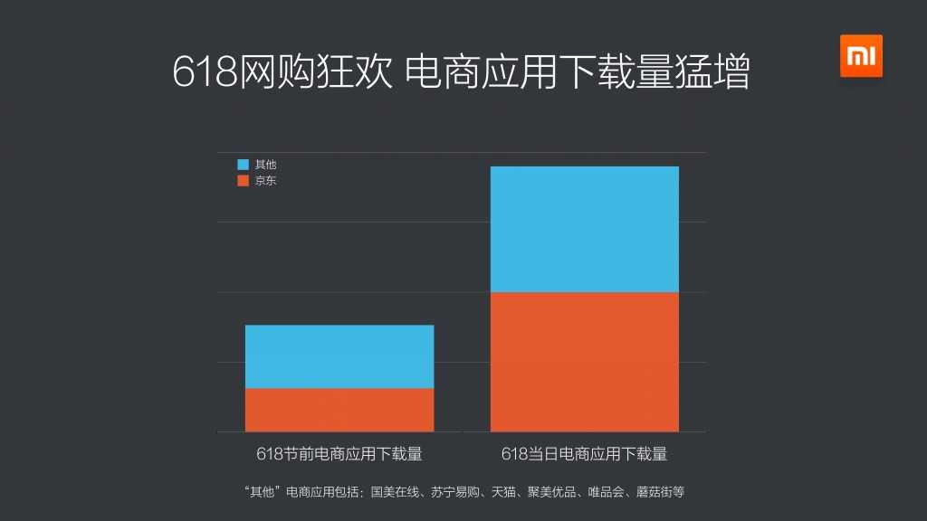 2015上半年小米应用商店分发数据报告_000009