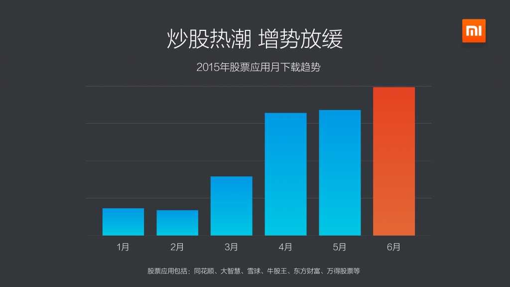 2015上半年小米应用商店分发数据报告_000011