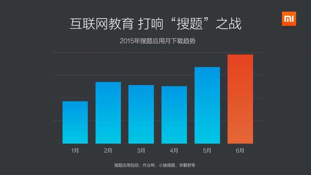 2015上半年小米应用商店分发数据报告_000012