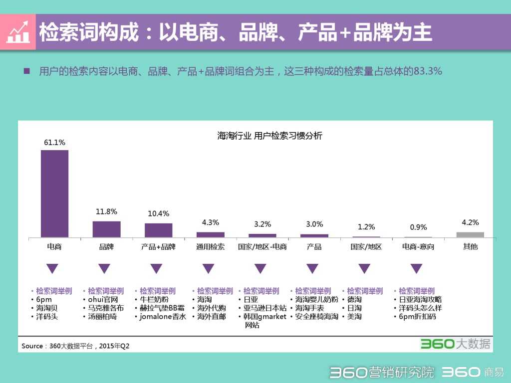 2015 Q2 海淘行业分析报告-发布版_000006