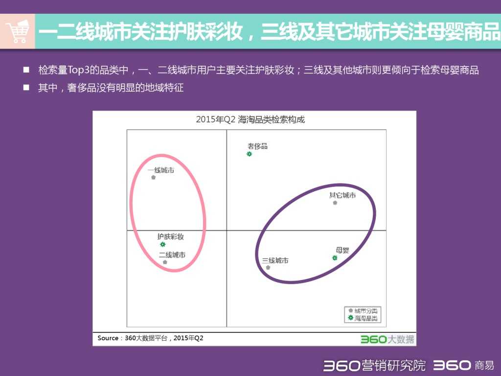 2015 Q2 海淘行业分析报告-发布版_000012