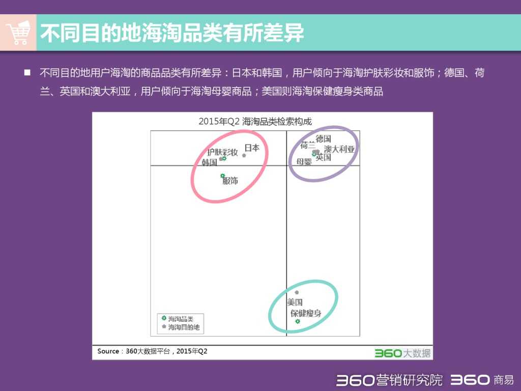 2015 Q2 海淘行业分析报告-发布版_000015