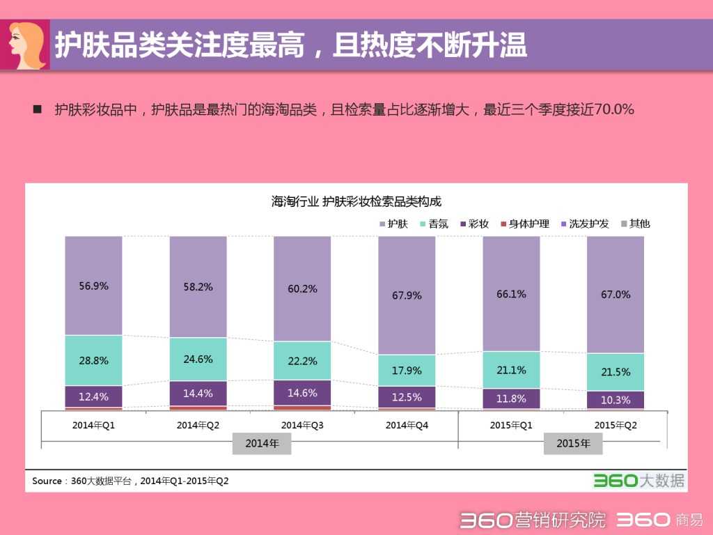 2015 Q2 海淘行业分析报告-发布版_000018