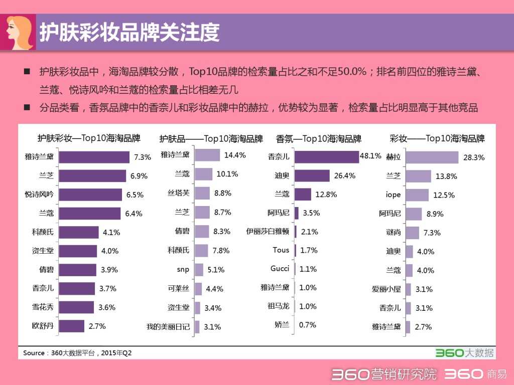 2015 Q2 海淘行业分析报告-发布版_000019