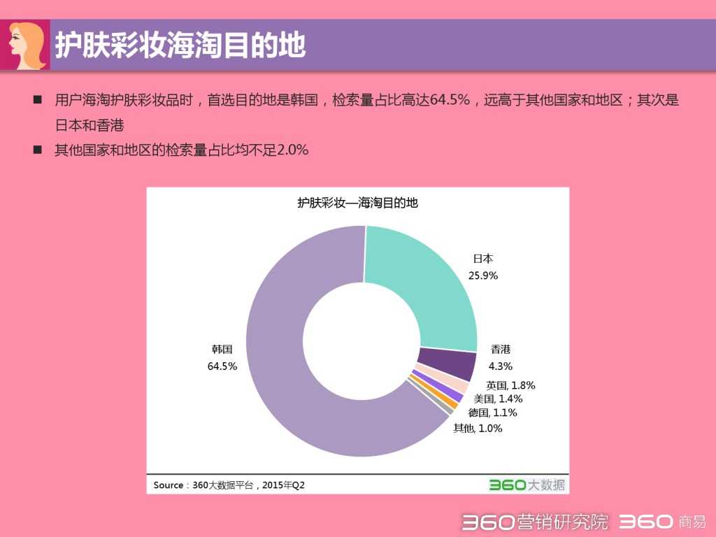 2015 Q2 海淘行业分析报告-发布版_000020