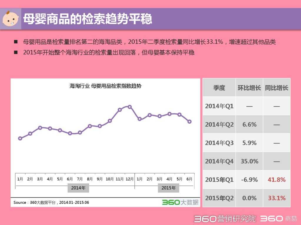 2015 Q2 海淘行业分析报告-发布版_000022