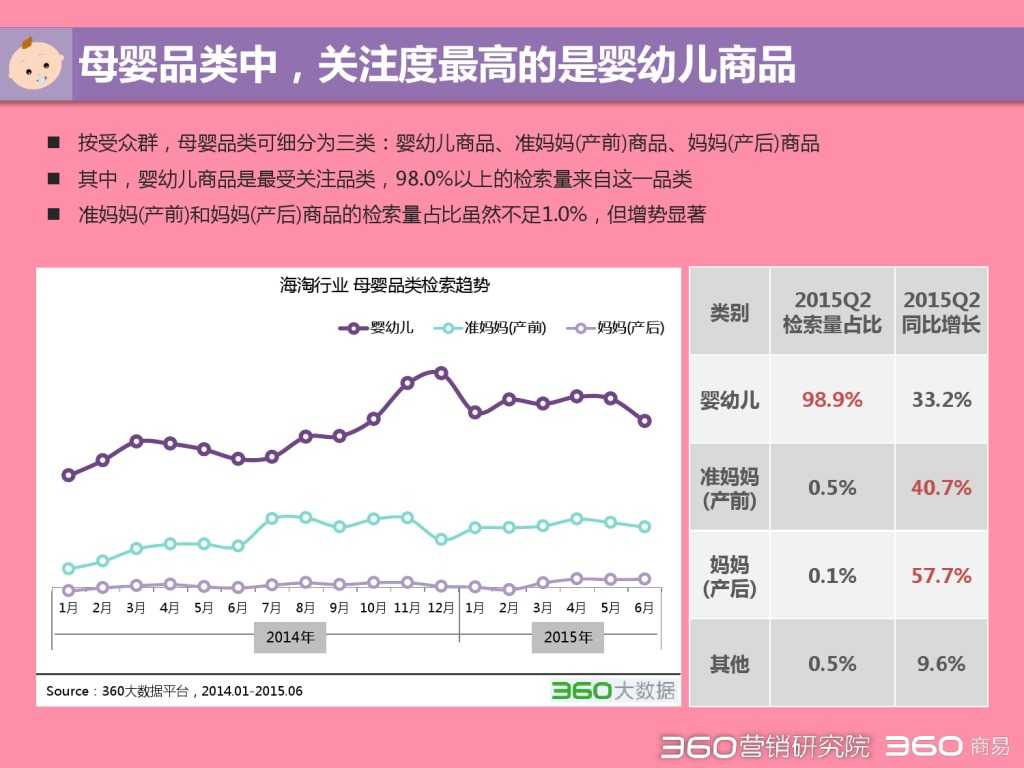2015 Q2 海淘行业分析报告-发布版_000023