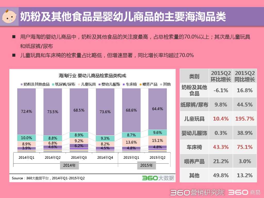 2015 Q2 海淘行业分析报告-发布版_000024