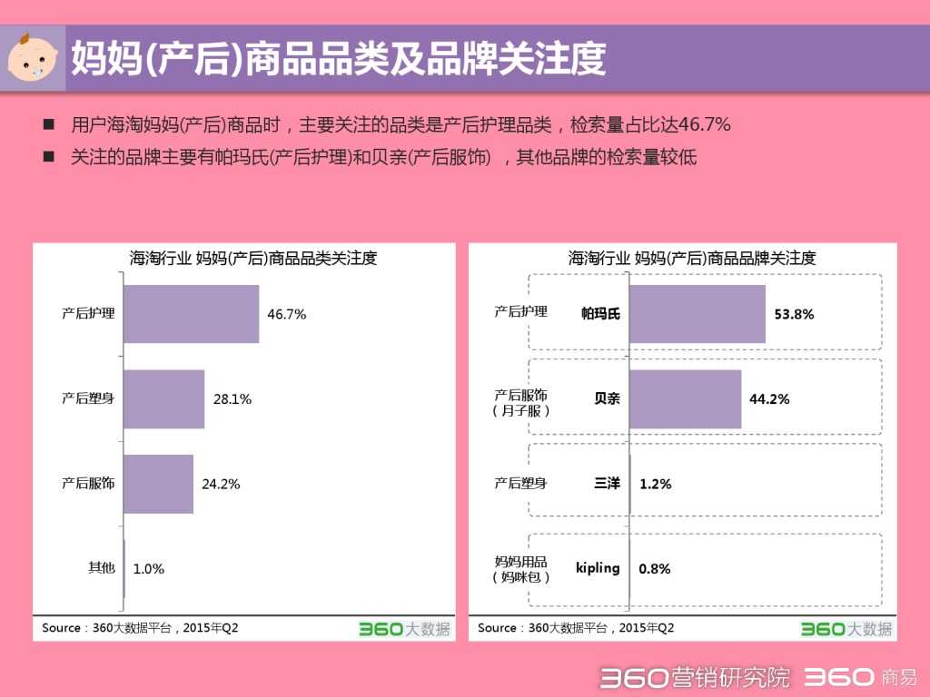 2015 Q2 海淘行业分析报告-发布版_000027