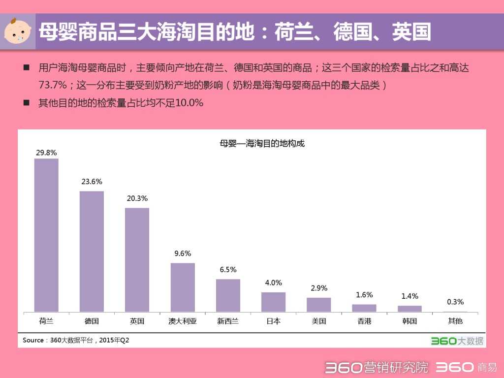 2015 Q2 海淘行业分析报告-发布版_000028