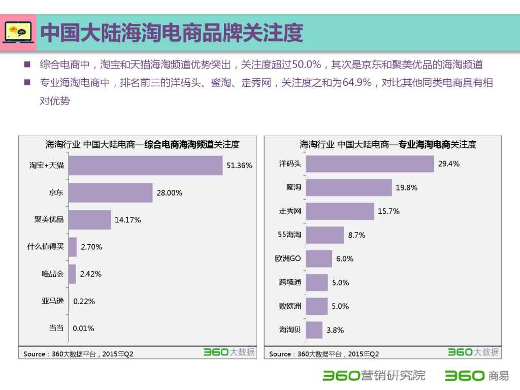 2015 Q2 海淘行业分析报告-发布版_000036