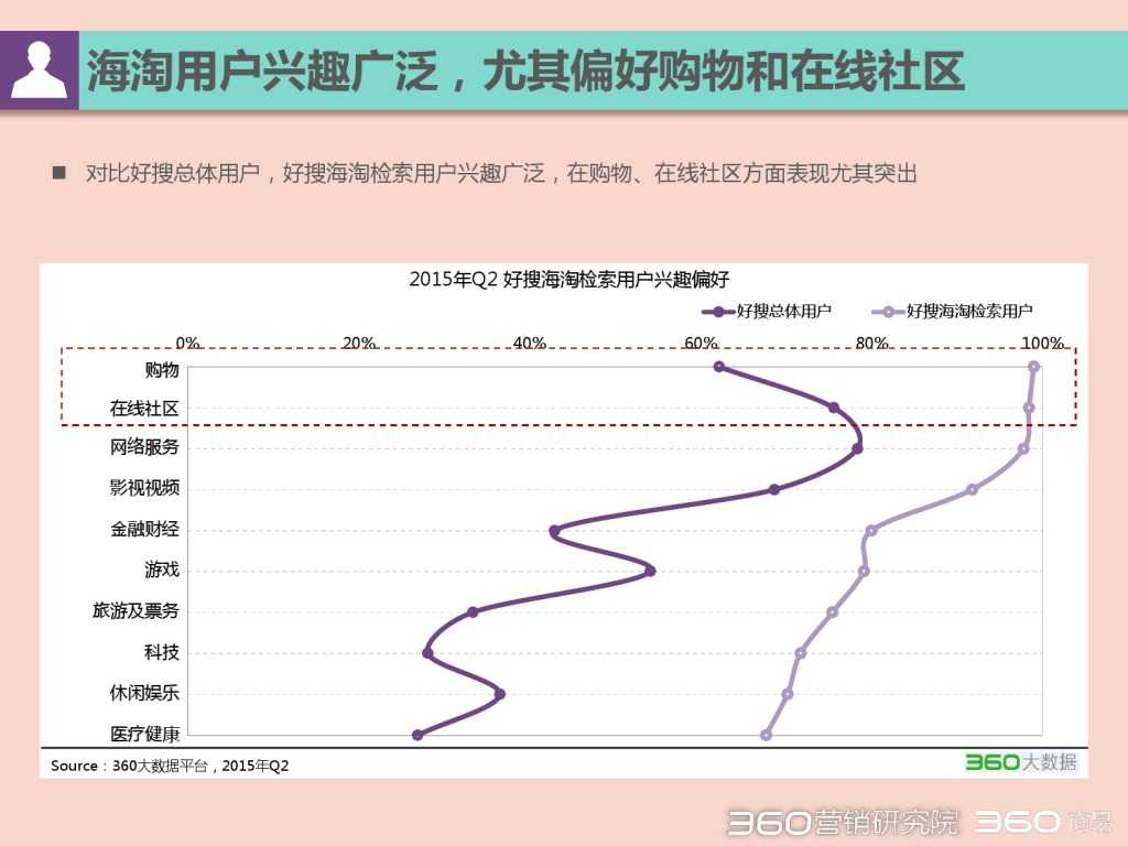 2015 Q2 海淘行业分析报告-发布版_000043