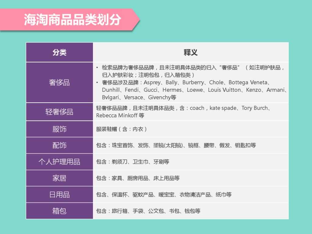 2015 Q2 海淘行业分析报告-发布版_000045